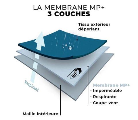 202302_RL_NL_MEMBRANE_MP__FR_02_480x480 L'Armure du Rider Le Système 3 Couches pour Dompter l'Hiver en VTT