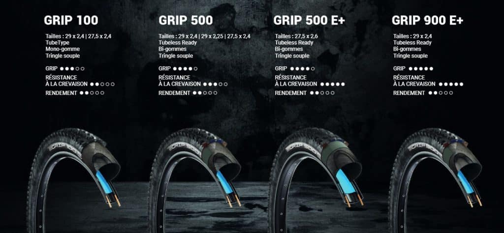 rockrider-gamme-grip-01-1024x474 Génie du Budget : Comment le GRIP 500 Devient la Clé d'un Montage Premium.